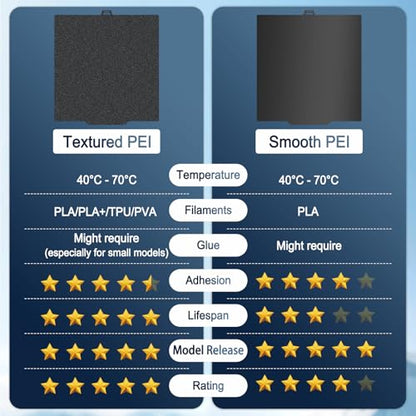 280x280mm Double-Sided PEI Build Plate for QIDI Q2, Black Smooth & Textured Flexible Spring Steel Plate, PLA PLA+ TPU Low Temp Printing Bed - size: 280x280mm