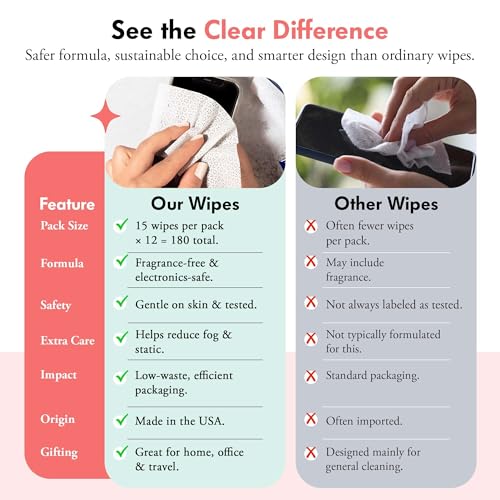 Well-Kept Tech & Lens Wipes - Eyeglass, Screen & Phone Cleaning, Multi-Surface, Lint-Free, Pre Moistened, Streak-Free & Non Scratching - Texas Hold Em, 12 Pack (180 Count) - size: 12 Pack