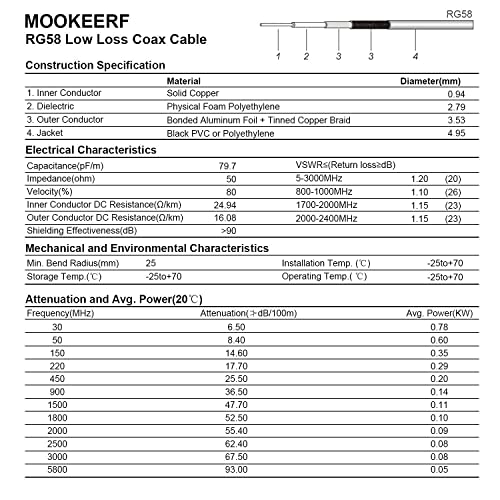 MOOKEERF 20ft 50 Ohm RG58 Coaxial Cable with BNC Connectors - size: 20FT
