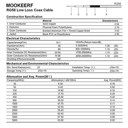 MOOKEERF 20ft 50 Ohm RG58 Coaxial Cable with BNC Connectors - size: 20FT