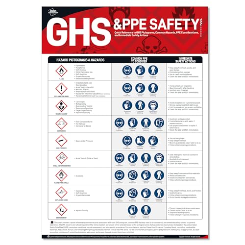 OSHA GHS Pictogram & PPE Safety Poster, 18 x 24 inches GHS Pictogram Chemical Hazard Guide, PPE Considerations, SDS & Immediate Safety Actions, Waterproof - style: GHS & PPE
