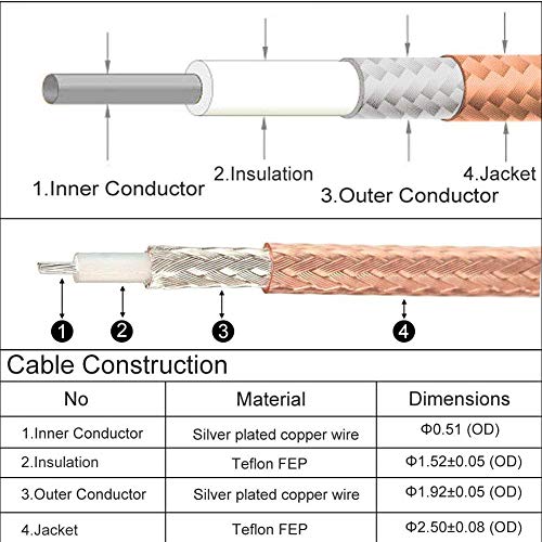 Handheld Antenna Cable for Wouxun Baofeng Quasheng Linton - Adapter for UHF Base and Mobile Antennas - SMA Female to UHF SO-239 Female Connectors 6'' Pack of 2
