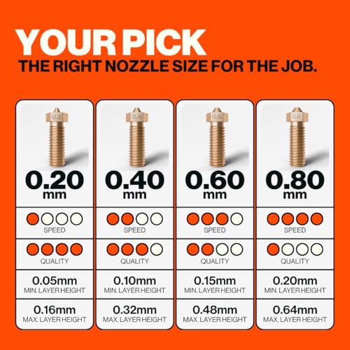 Brass 3D Printing Nozzle Volcano 0.60mm - size: 0.60mm, style: Volcano