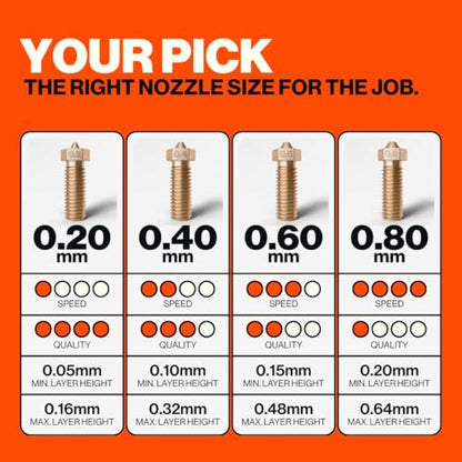 Brass 3D Printing Nozzle Volcano 0.60mm - size: 0.60mm, style: Volcano