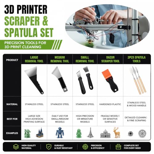 3D Printer Removal Tool Kit, 7 Precision Scrapers for Large, Medium & Small Model Removal, Stainless Steel & Plastic Razor Scrapers with 10 Extra Blades, 3D Printer Accessories Gift