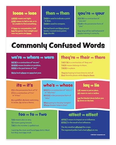 ZOCO – Commonly Confused Words Poster – Homophones & Grammar Anchor Chart for ELA Class – Laminated 17x22 – English Teacher Supplies for Middle & High School Classroom - size: 17 x 22 inches