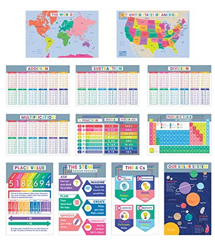 Carson Dellosa 12PC Educational Posters, 11" x 17" Maps, Addition - style: Educational