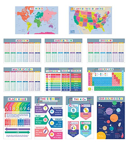 Carson Dellosa 12PC Educational Posters, 11" x 17" Maps, Addition - style: Educational