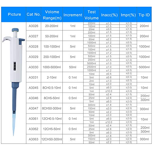 Micropipette 20-200ul Single-Channel Adjustable Variable Volume Pipettor - size: 20-200ul