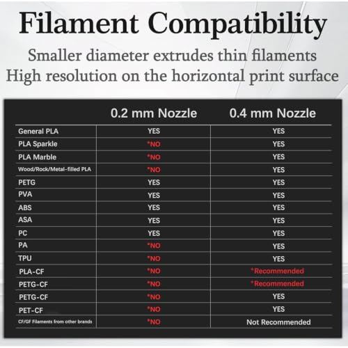 Bulto 2Pcs 0.4mm Hotend Kit for Bambu Lab A1/A1 Mini/A2L, Stainless Steel Integrated Design, High-Precision A1/A2L Nozzle Set with 4 Silicone Socks for Bambu A2L/A1 3D Printer, 3D Printer Accessories