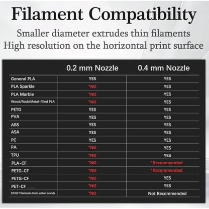 Bulto 2Pcs 0.4mm Hotend Kit for Bambu Lab A1/A1 Mini/A2L, Stainless Steel Integrated Design, High-Precision A1/A2L Nozzle Set with 4 Silicone Socks for Bambu A2L/A1 3D Printer, 3D Printer Accessories