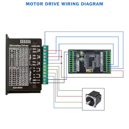Servo Stepper Motor Drive Controller,Built-in MOSBUS Protocol - style: SMC05