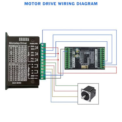 Servo Stepper Motor Drive Controller,Built-in MOSBUS Protocol - style: SMC05