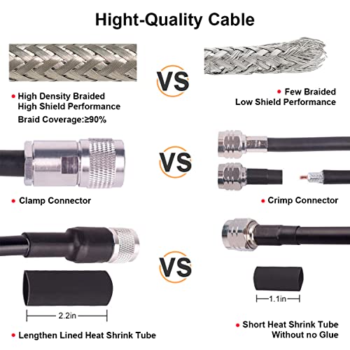 XRDS 200FT KMR 400 UHF Coaxial Cable PL-259 UHF Male Coax Low Loss 50 ohm CB Cable for Ham,Amateur Radio,Two-Way Radio,SWR Meter - size: 200 FT