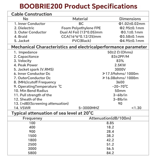 65.5ft Upgraded SMA Cable BMR200 SMA Male to SMA Female Connector RF Coaxial Cable SMA WiFi Extension Cable Low-Loss for 3G 4G LTE Router WiFi Antenna ADS-B GPS - size: 65.6ft