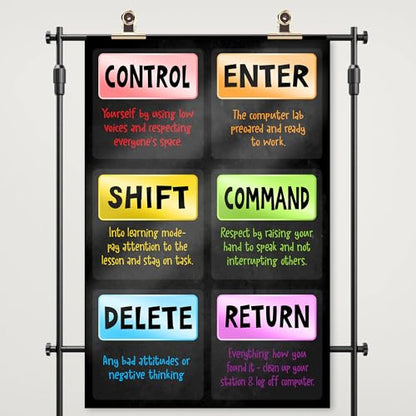 Jinniee Control enter PC Poster Computer Science Classroom Poster, Stem Technology Education Chart, Keyboard Coding Computer Lab Wall Art For Kids Class, Digital Keyboarding Posters - color: A