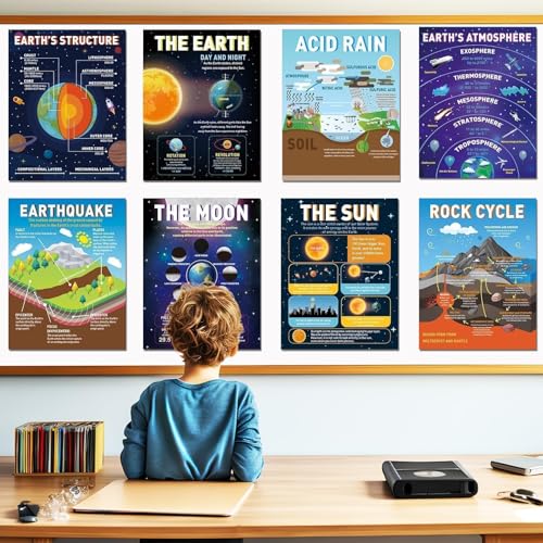 EggSun 14Pcs Earth Science Posters for Classroom Middle School Decorations, 16''x12.4’’ Educational Earth Learning Chart Posters for Bulletin Board, Home Wall, Elementary Classroom Decor Must Haves
