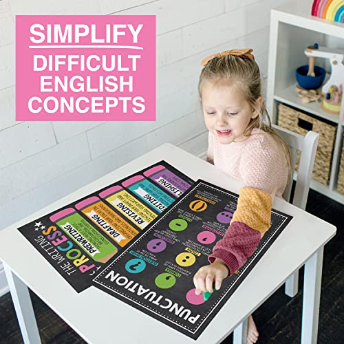 Parts of Speech Posters for Classroom Must Haves - English Grammar Posters - style: Chalk Colorful