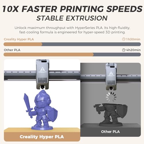Official Creality Hyper PLA Filament 1.75mm, High Speed PLA 30-600mm/s Rapid 3D Printer Filament, Dimensional Accuracy +/-0.02mm, Fit Most FDM 3D Printers, 1KG(2.2lbs) Spool Very Peri - color: Very Peri