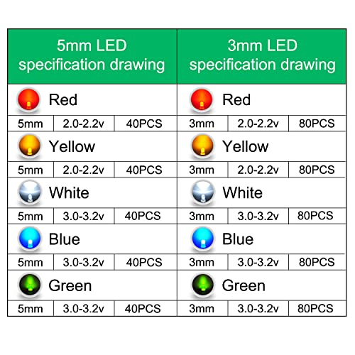 600Pcs 3mm 5mm LED Light Emitting Diodes Assortment Kit Round Diffused Led Circuit Component Assorted Set for Arduino, PCB Electronic Circuit DIY, Raspberry Pi (White/Red/Yellow/Blue/Green)