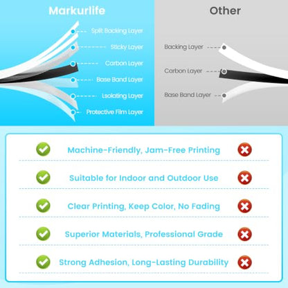 Markurlife 5X Compatible Brother TZe Tape 12mm 0.47 Laminated White TZe-231 - color: Black Ink on White Tape, size: 1/2 inch 26.2 feet (12mm x 8m)