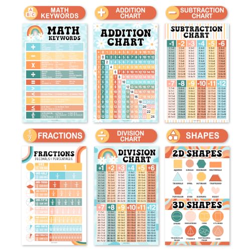 Math Posters for Elementary School - Place Value Chart for Classroom Wall - color: Retro Colorful