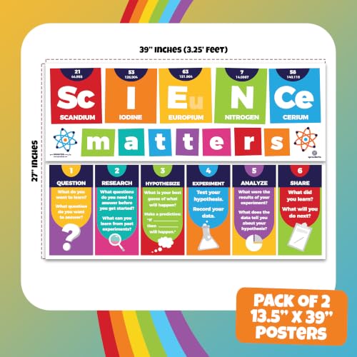 Sproutbrite 2 Pack 13.5"x39" Educational Science Posters & Charts