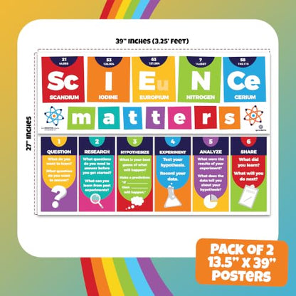 Sproutbrite 2 Pack 13.5"x39" Educational Science Posters & Charts
