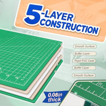 JETMORE Cutting Mat, 12" x 18" Double Sided Craft Cutting Mat for Sewing - color: Green