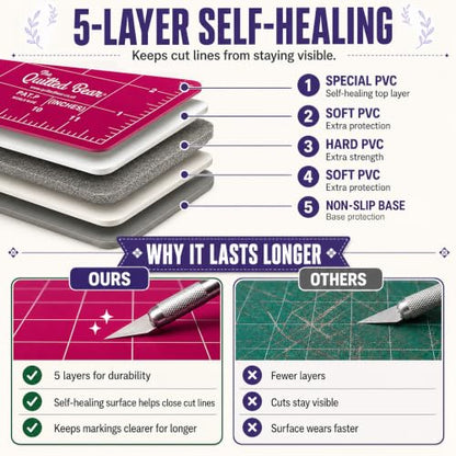 The Quilted Bear Rotating Cutting Mat 18" x 18" - Square 360° Rotating Self Healing Mat with Innovative Locking Mechanism for Quilting & Sewing Your Choice of Colours Available! (Pink) - color: Pink, size: 18"L x 18"W
