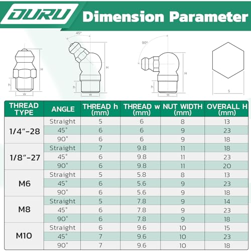 OURU 240PCS Grease Fittings Assortment Kit, SAE & Metric with Wrench Kit - size: 240