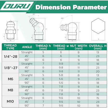 OURU 240PCS Grease Fittings Assortment Kit, SAE & Metric with Wrench Kit - size: 240