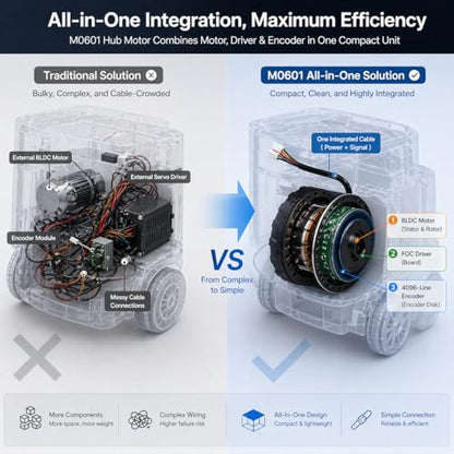 M0601 Direct-Drive Hub Motor for AGV (Left Orientation) | Integrated FOC Servo & 4096-Line Encoder | 102mm BLDC Wheel Motor with RS485 | Low Noise <50dB for Service Robots & ROS AMR - style: Left Orientation