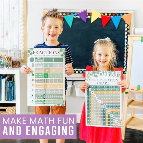 Math Posters for Elementary School - Place Value Chart for Classroom Wall - color: Geo Greenery