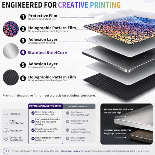 370x370mm K2 Plus Build Plate Double Sided Spring Steel Sheet - style: 370x370mm Colorful+Black