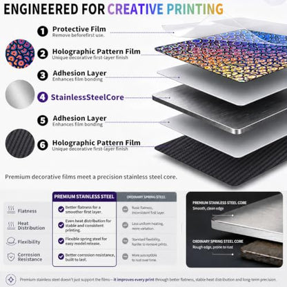 370x370mm K2 Plus Build Plate Double Sided Spring Steel Sheet - style: 370x370mm Colorful+Black