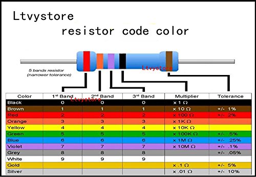 2425pcs 97 Values 1 ohm - 1M ohm 1/8W Metal Film Resistors Assortment Kit Assorted Set
