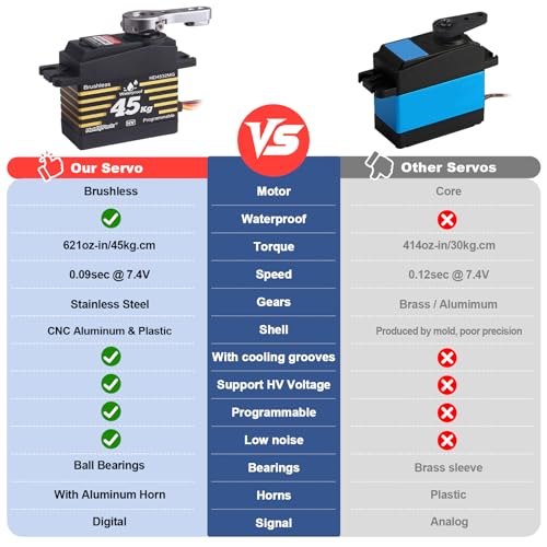 HobbyPark 45kg Servo High Torque Waterproof RC Steering Servo Metal Gear Digital Servo Stainless Steel Gears for 1/7 1/8 1/10 RC Crawler Car Truck Buggy Powerful & Fast (Brushless Motor)