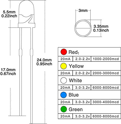 DiCUNO 1000pcs 3MM LED Assorted Light Emitting Diodes, (5 Colors x 200pcs) - color: R/Y/B/G/W, 1000 Pack
