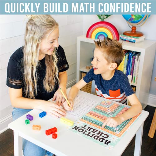 Math Posters for Elementary School - Place Value Chart for Classroom Wall - color: Retro Colorful