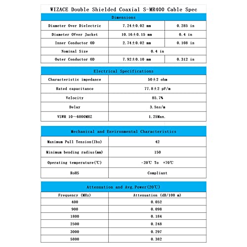 WIZACE 3ft PL-259 UHF CB Coax Cable, KMR400 PL-259 UHF Male to Female Low Loss Antenna Extension Jumper for HAM Radio, Antenna Analyzer, Dummy Load, SWR Meter - size: 3 ft - 1PCS