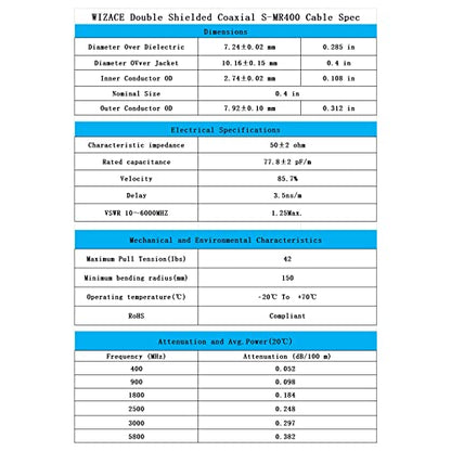 WIZACE 3ft PL-259 UHF CB Coax Cable, KMR400 PL-259 UHF Male to Female Low Loss Antenna Extension Jumper for HAM Radio, Antenna Analyzer, Dummy Load, SWR Meter - size: 3 ft - 1PCS