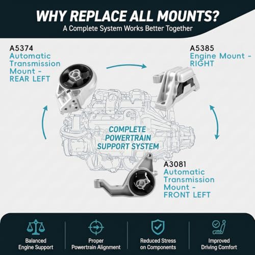 3PCS Engine Motor & Transmission Mount Set for 05-11 Chevy Cobalt HHR Auto - size: 2005-2010 Chevry Cobalt