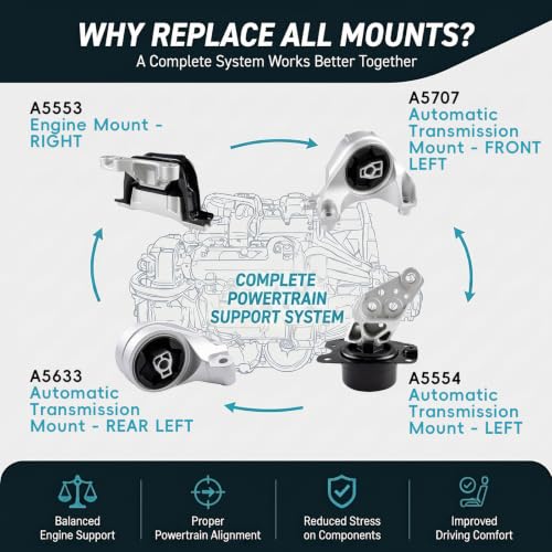 4PCS Engine Mount Set for 2010-2017 Chevy Equinox GMC Terrain V6 Auto - size: 2010-2017 Chevrolet Equinox