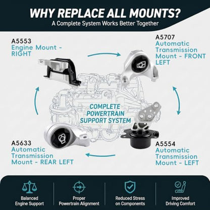 4PCS Engine Mount Set for 2010-2017 Chevy Equinox GMC Terrain V6 Auto - size: 2010-2017 Chevrolet Equinox