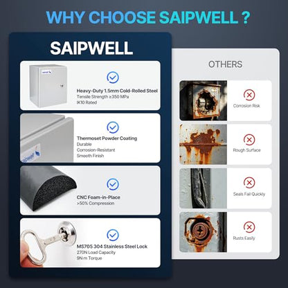 16x12x8 NEMA 4X Electrical Enclosure Metal Outdoor Enclosure Box - size: 16"H × 12"W × 8"D