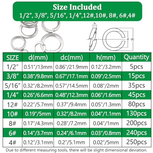 1000PCS Spring Lock Washers Assortment, 304 SS 9 SAE Sizes #4-1/2" - size: SAE-1000PCS