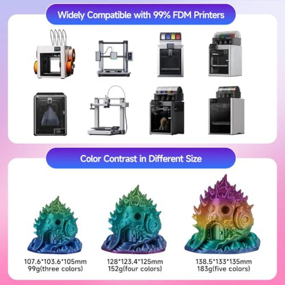 kingroon Rainbow PLA Filament 1.75mm, 5 Colors Fast Color Change Silk PLA 3D Printer Filament, Shiny Smooth Multicolor Filament with +/- 0.02mm Accuracy, 1kg Spool(Candy) - color: 1kg Rainbow Silk Pla Candy
