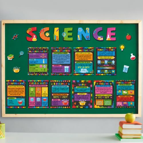 Chiisong 25 Pcs Science Posters Physics Science Education Posters