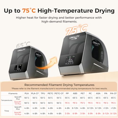 Creality 2026 New Space Pi V2 Plus Filament Dryer, 2 Rolls 3D Printer Filament Dryer Box Upgraded PTC Heating, Temp Sensor, 75°C Faster Drying for 1.75/2.85mm PLA PETG ABS TPU PP PC - size: Space PI V2 Plus